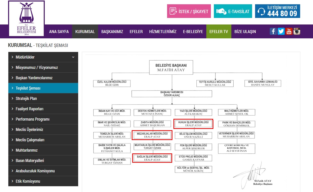 CHP'de kayırmacılığın yönetim şeması